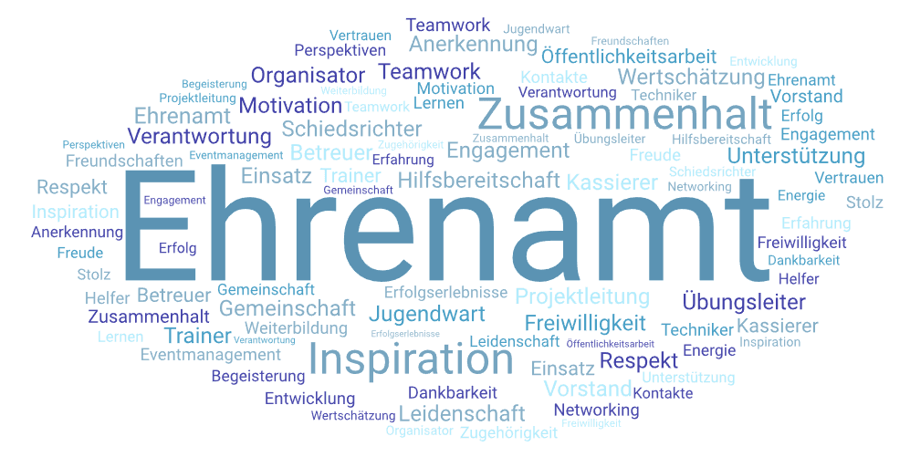 Tagcloud Ehrenamt