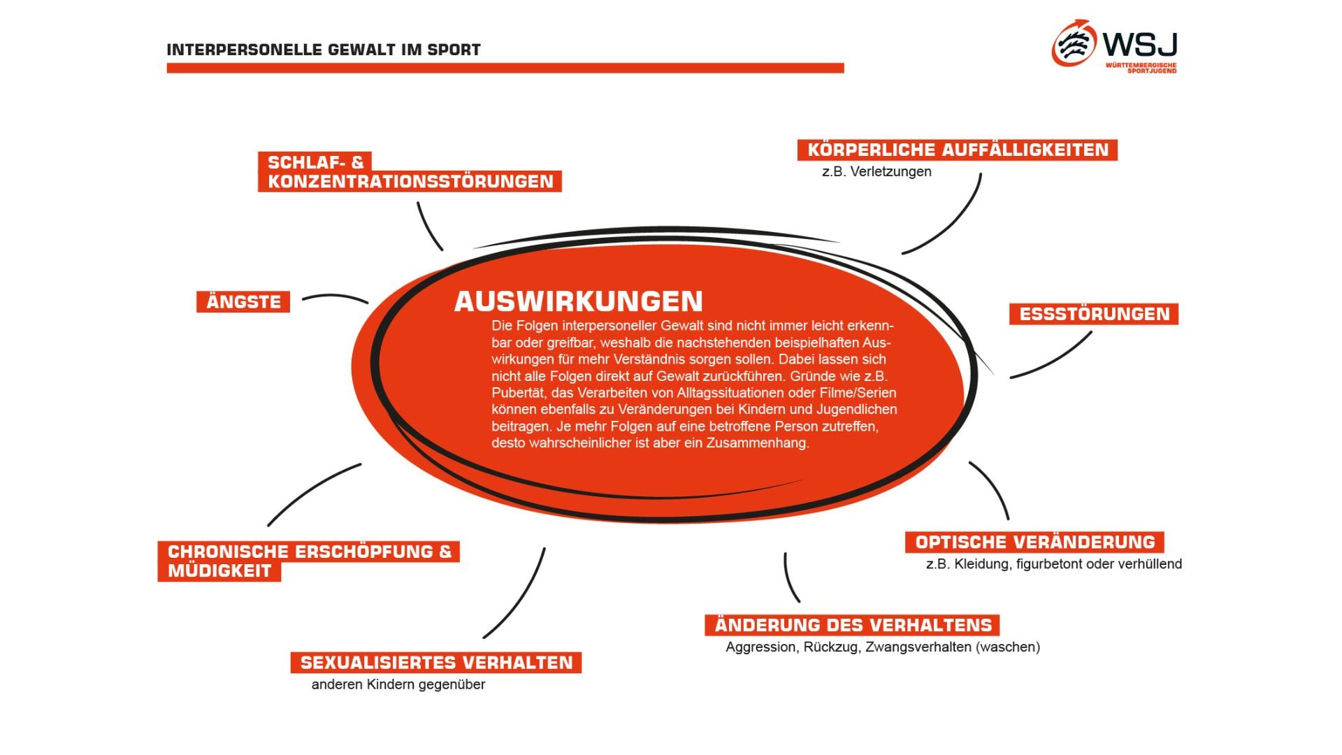 SVW Aktionswoche Kinder- und Jugendschutz Part 3: Interpersonelle Gewalt im Sport